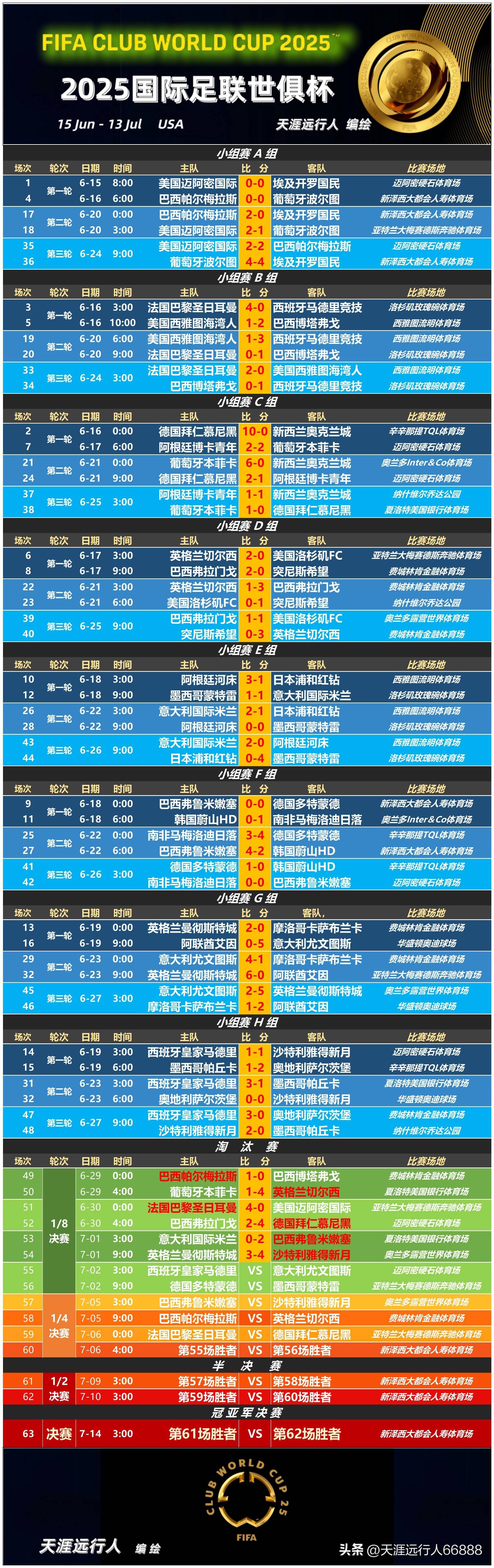 冲刺阶段拉齐奥调整名单以备德国杯,临场应变环节打磨,压力陡增,高层口径保持一致  冲刺阶段拉齐奥调整名单以备德国杯,临场应变环节打磨,压力陡增,高层口径保持一致
