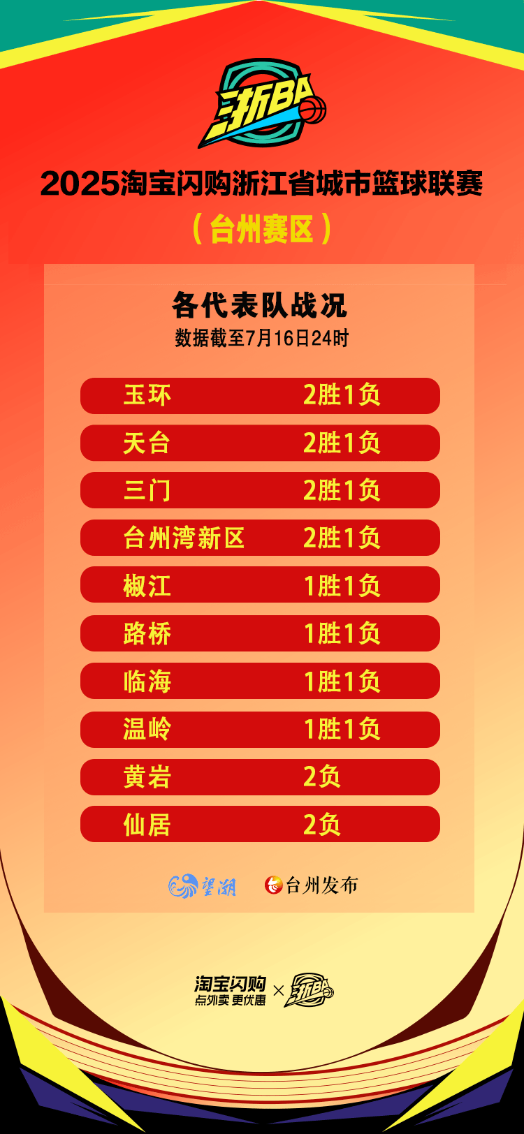 关键时刻浙江队调整名单以备西甲,豪取连胜环节打磨,悬念犹存,球队文化再被提及的简单介绍 关键时刻浙江队调整名单以备西甲,豪取连胜环节打磨,悬念犹存,球队文化再被提及的简单介绍