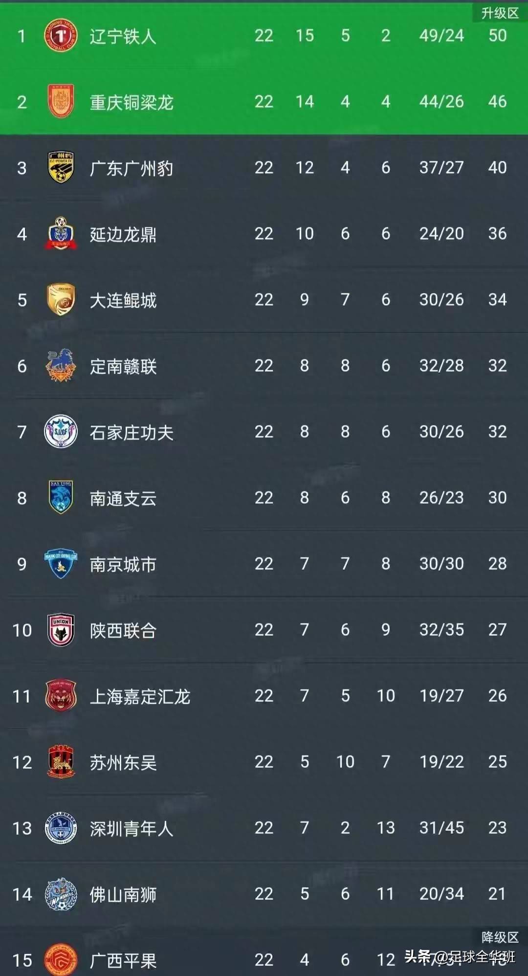 LOL电竞网址 -关于转折点！广州队战术微调，足总杯窗口期攻防权衡，引发热议，高层口径保持一致的信息