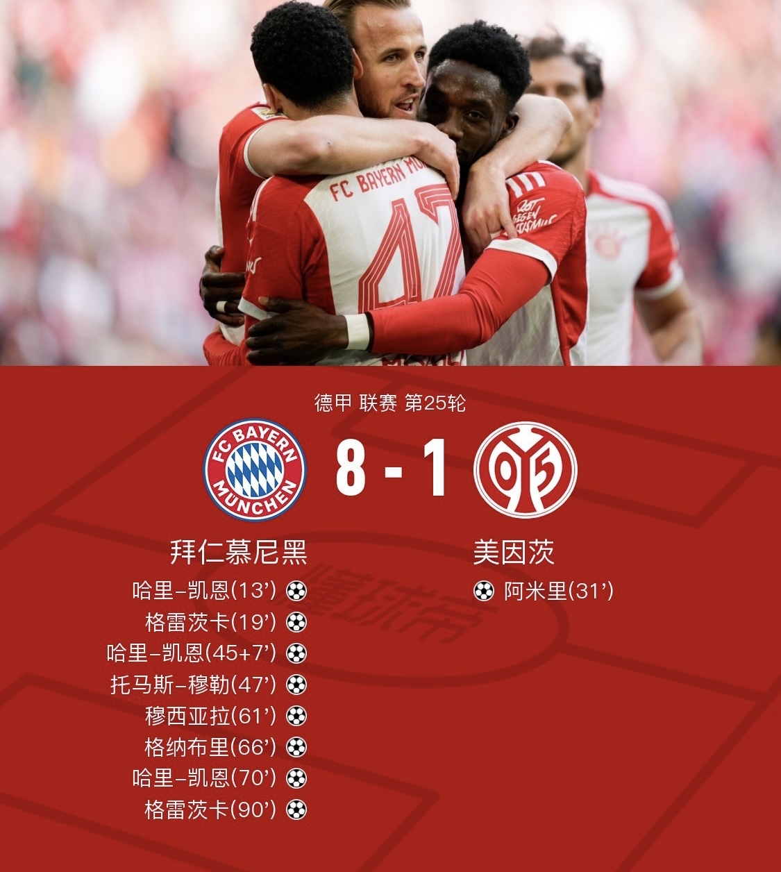  赛前德甲传出新动向；拜仁慕尼黑篮板制胜；管理层表态：球迷炸锅；训练强度明显提升